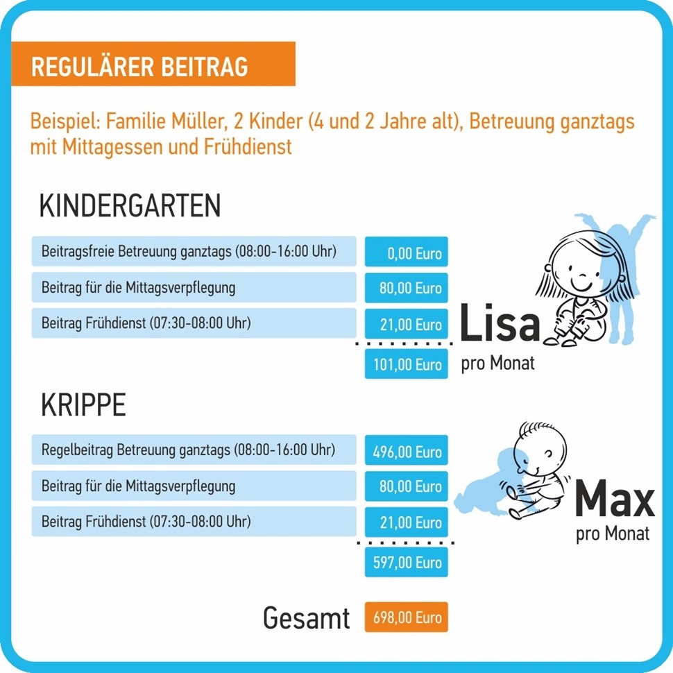 Übersicht der regulären Beiträge für Kindergarten und Krippe