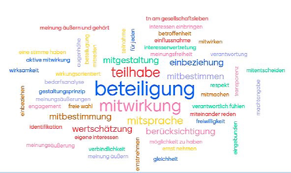 A word cloud image with terms in German that relate to participation and involvement.