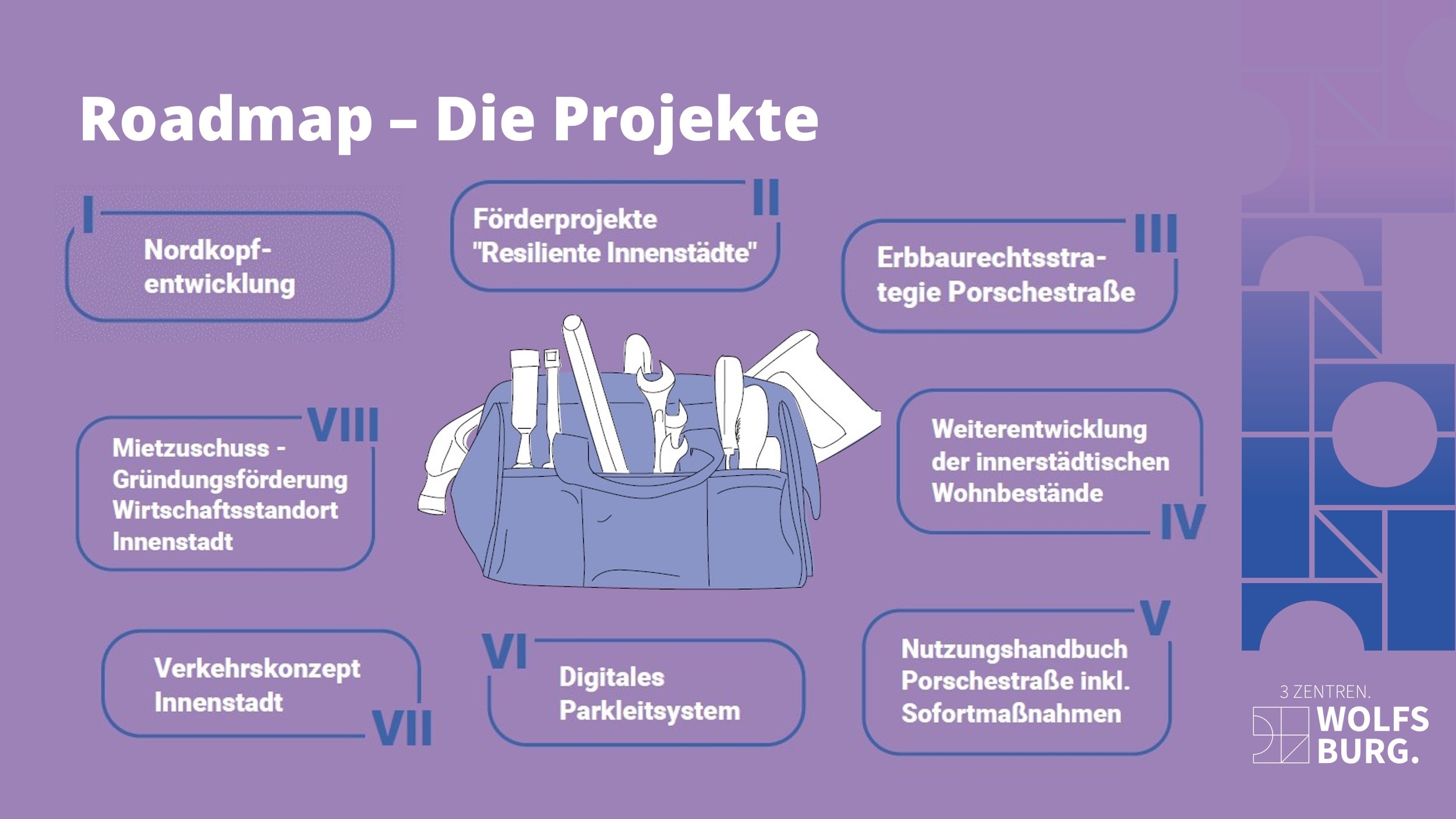 Übersichtsplan der Projekte der Roadmap