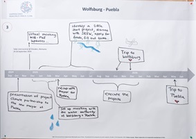 SKEW Abschluss